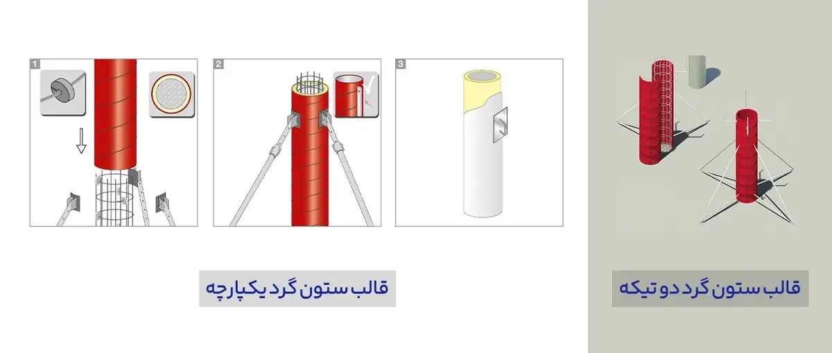 انواع قالب ستون گرد- قالب ستون گرد یکپارچه- قالب ستون گرد دو تیکه