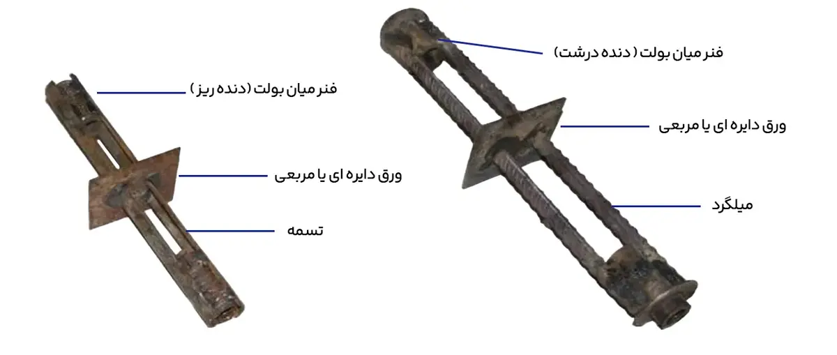 اجزای میان بولت فلزی