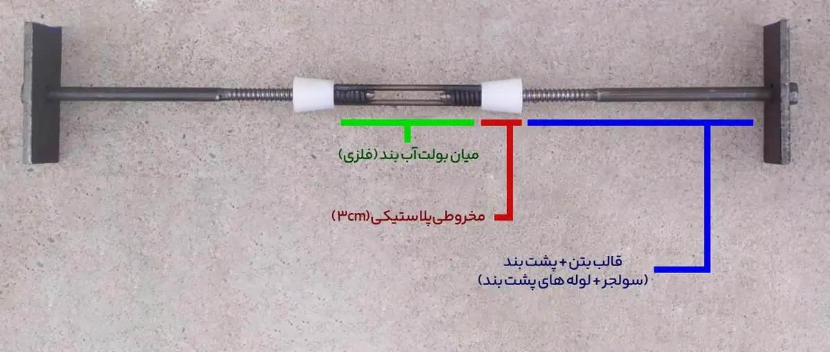 ابعاد میان بولت آب بند فلزی- فنری