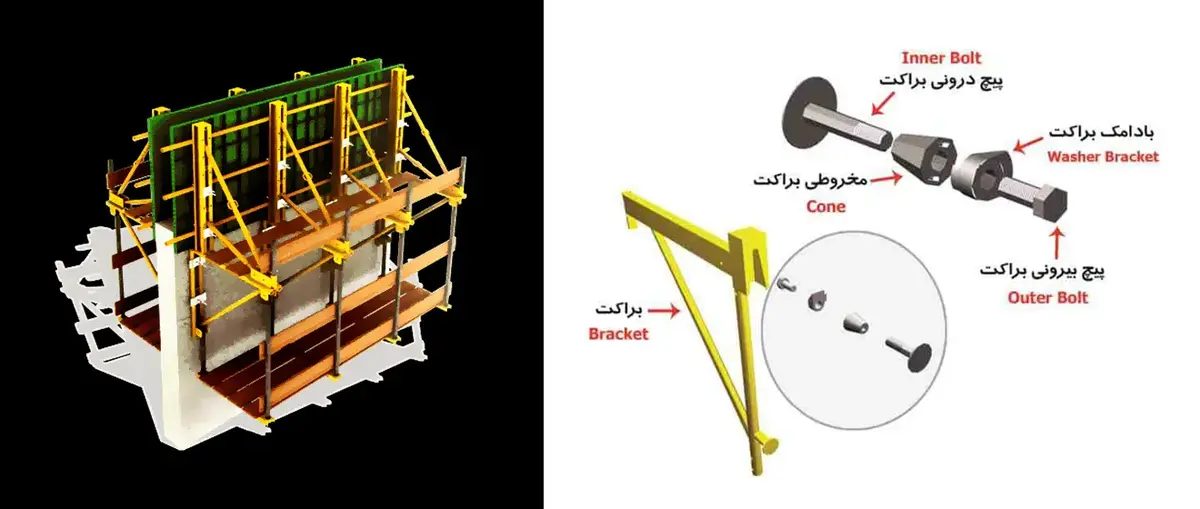 کاربرد براکت قالب بندی