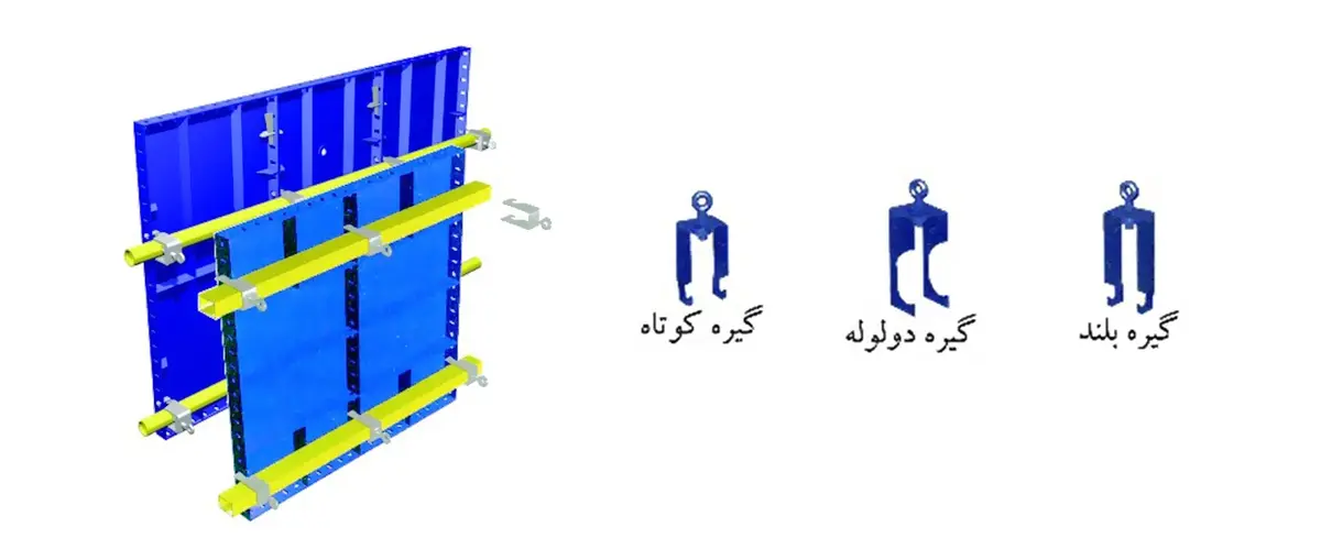 انواع گیره قالب بندی