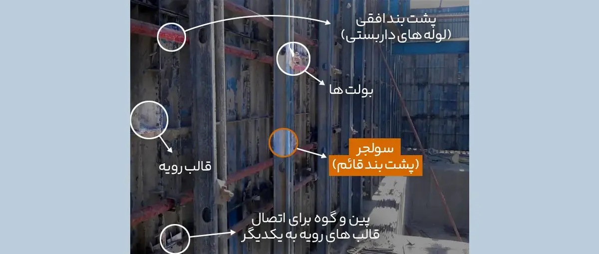 قسمت های مختلف قالب بندی دیوار و استفاده از سولجر در قالب بندی