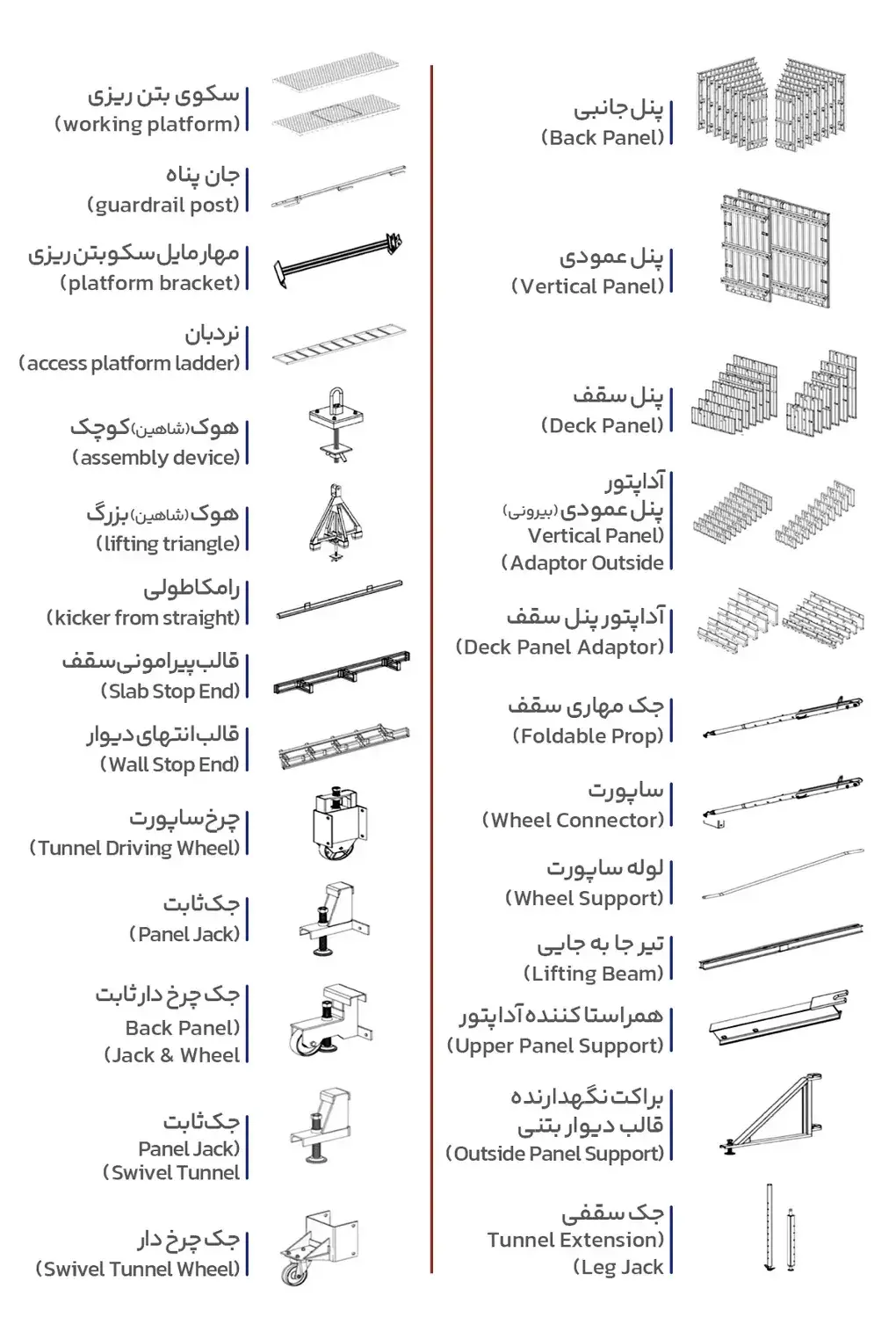 اجزای قالب تونل فرم