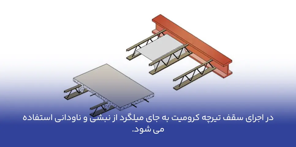 قالب بندی سقف تیرچه کرومیت