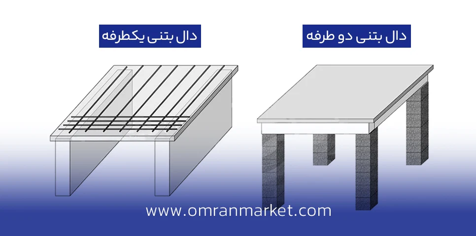 قالب بندی سقف دال بتنی یک طرفه- قالب بندی سقف دال بتنی دو طرفه