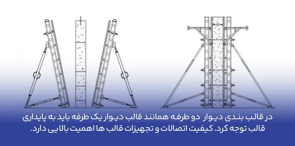 اهمیت پایداری قالب در قالب بندی دیوار دو طرفه