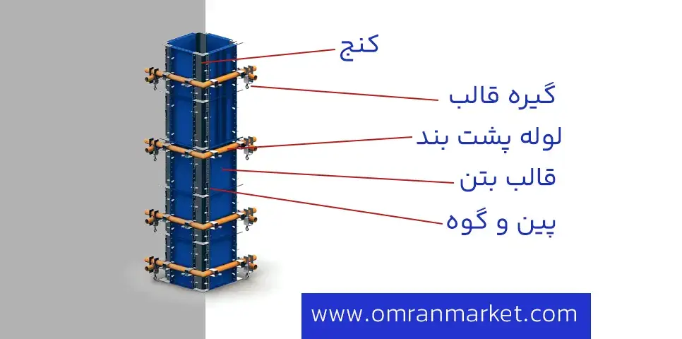 اجزای قالب بندی ستون بتنی