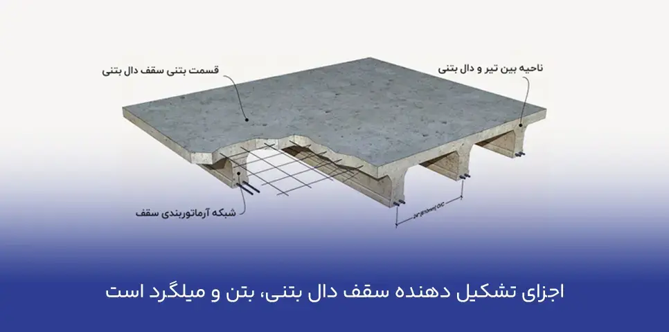 دال بتنی و اجزای آن