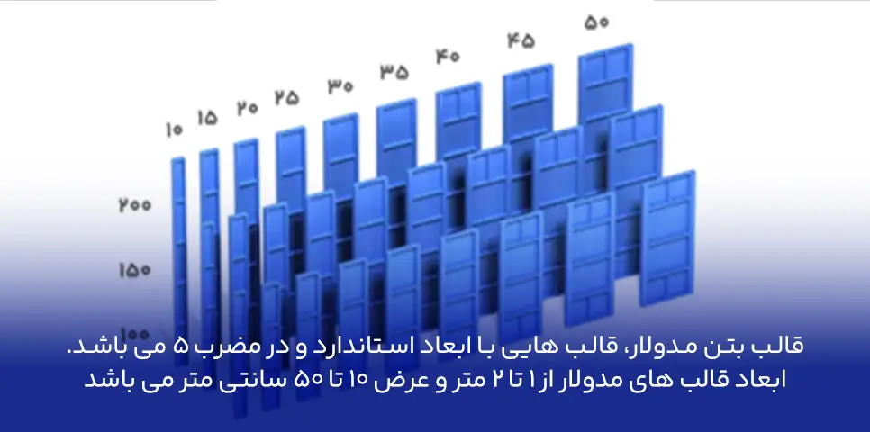 قالب بتن مدولار
