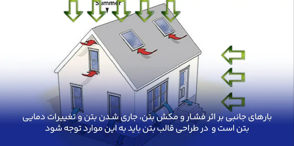 اثر بارهای جانبی در طراحی قالب بتن