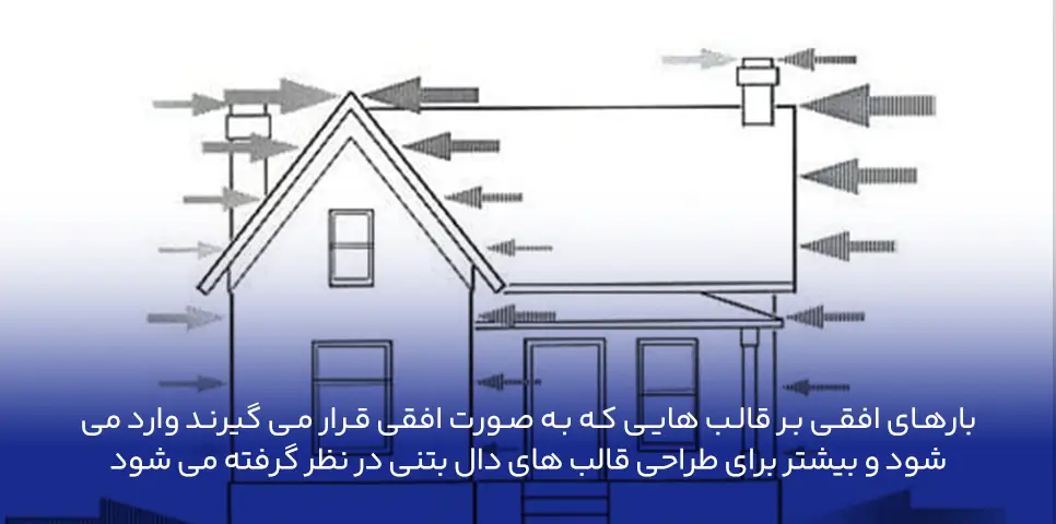 اثر بارهای افقی در طراحی قالب بتن