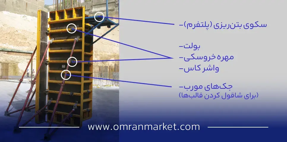 اتصالات قالب بندی ستون کشویی