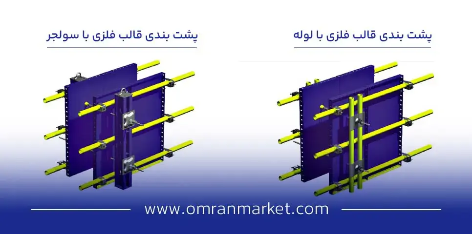 انواع پشت بند قالب فلزی- پشت بندی قالب فلزی با لوله- پشت بندی قالب فلزی با سولجر
