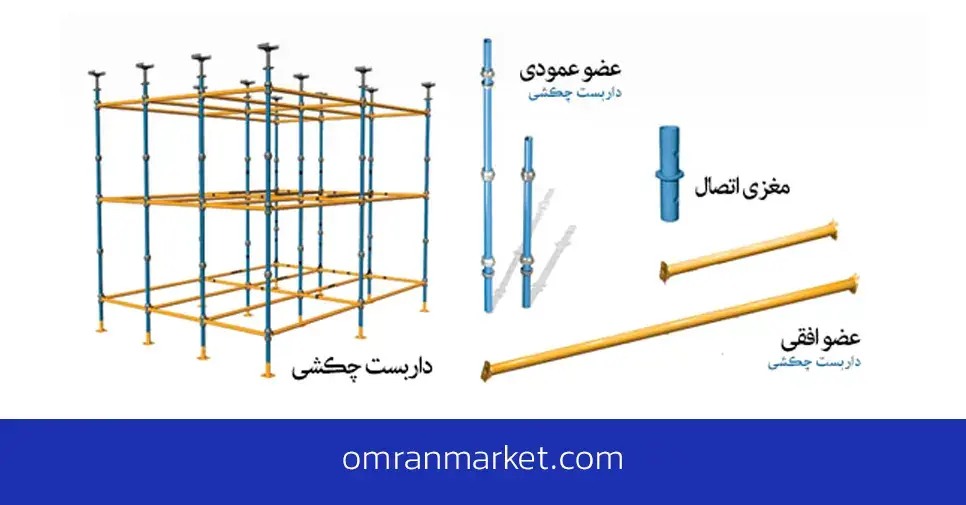 اجزای داربست مدولار چکشی