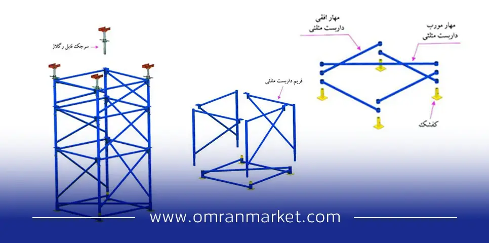 اجزای داربست شورینگ