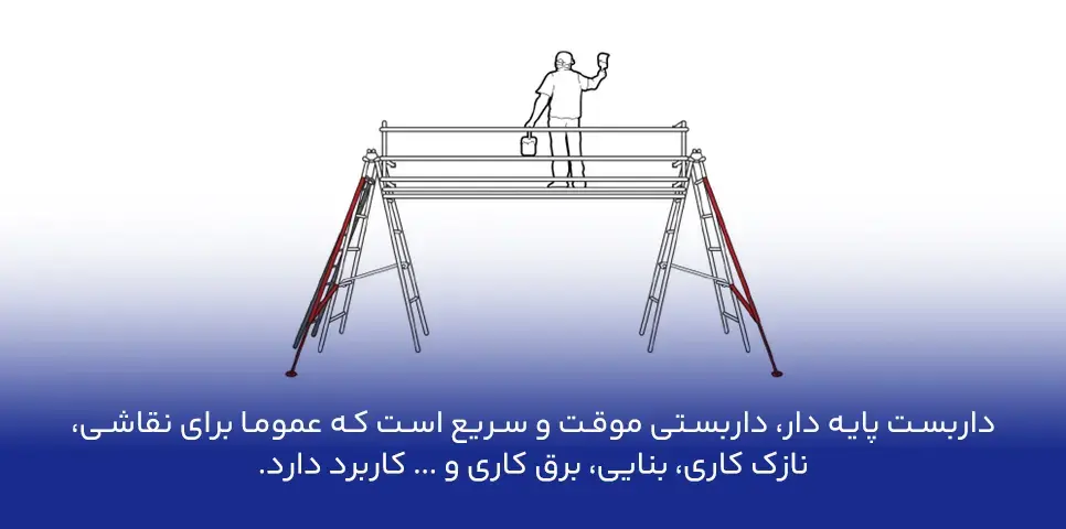 کاربرد داربست پایه دار