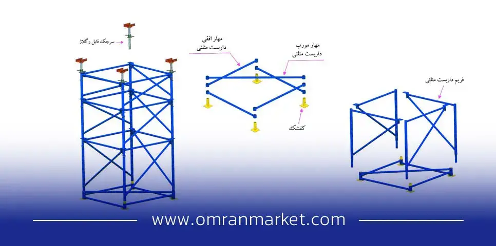 اجزای مختلف داربست مثلثی