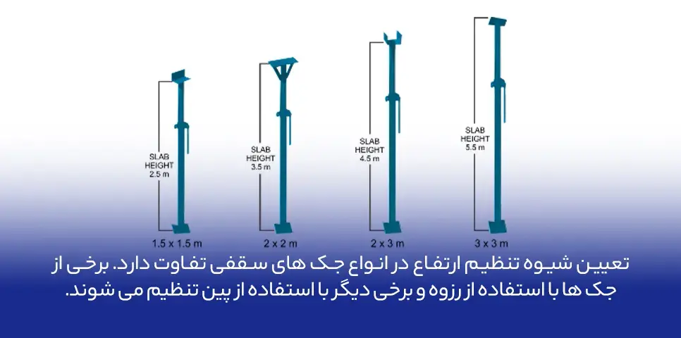 تعیین شیوه تنظیم ارتفاع جک های سقفی