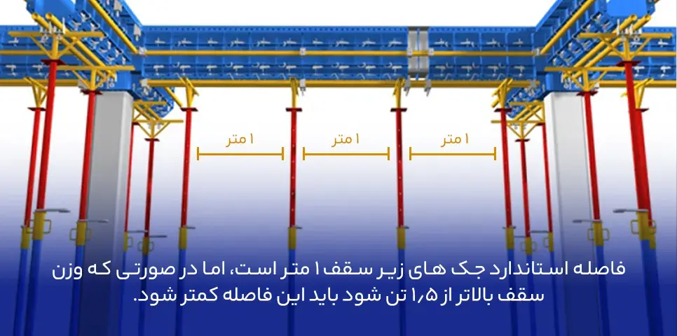 فاصله استاندارد جک‌های زیر سقف از یکدیگر چقدر است؟