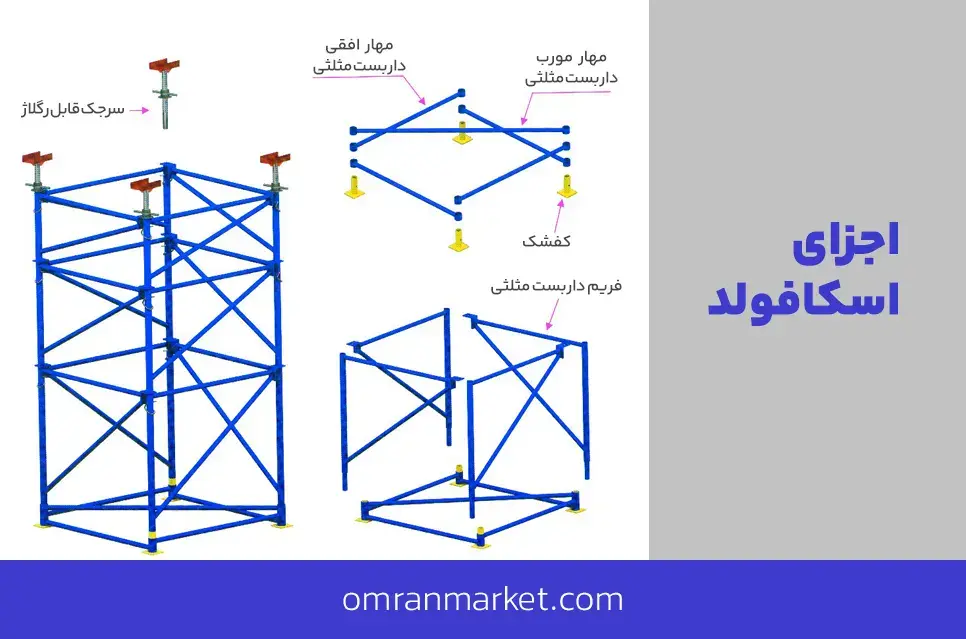 اجزای اسکافولد