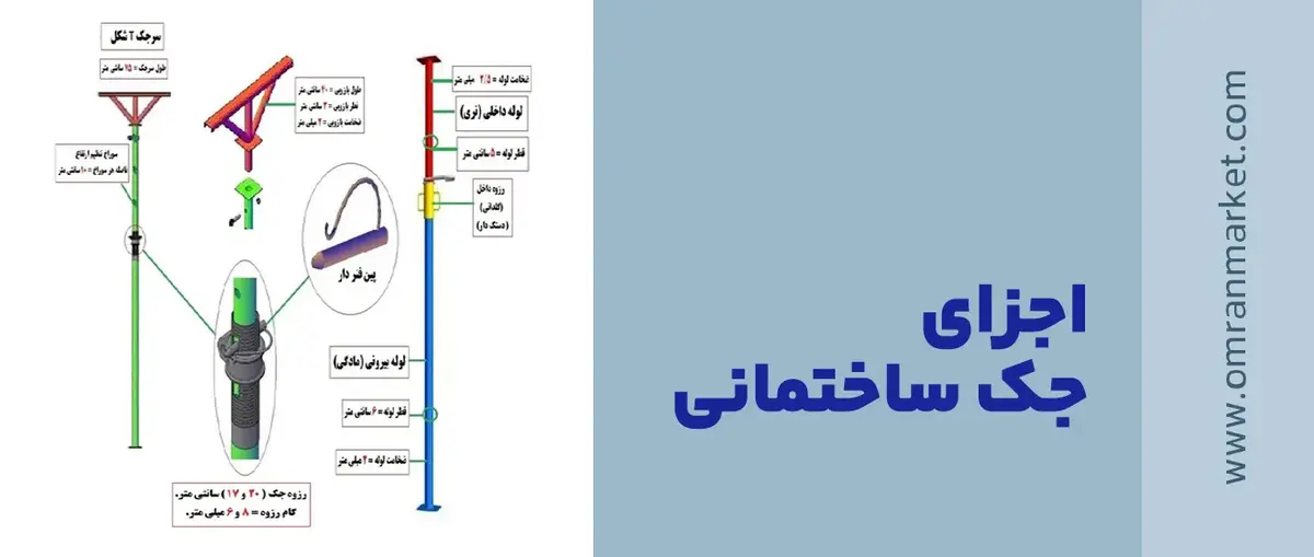 اجزای جک ساختمانی-اجزای جک سقفی