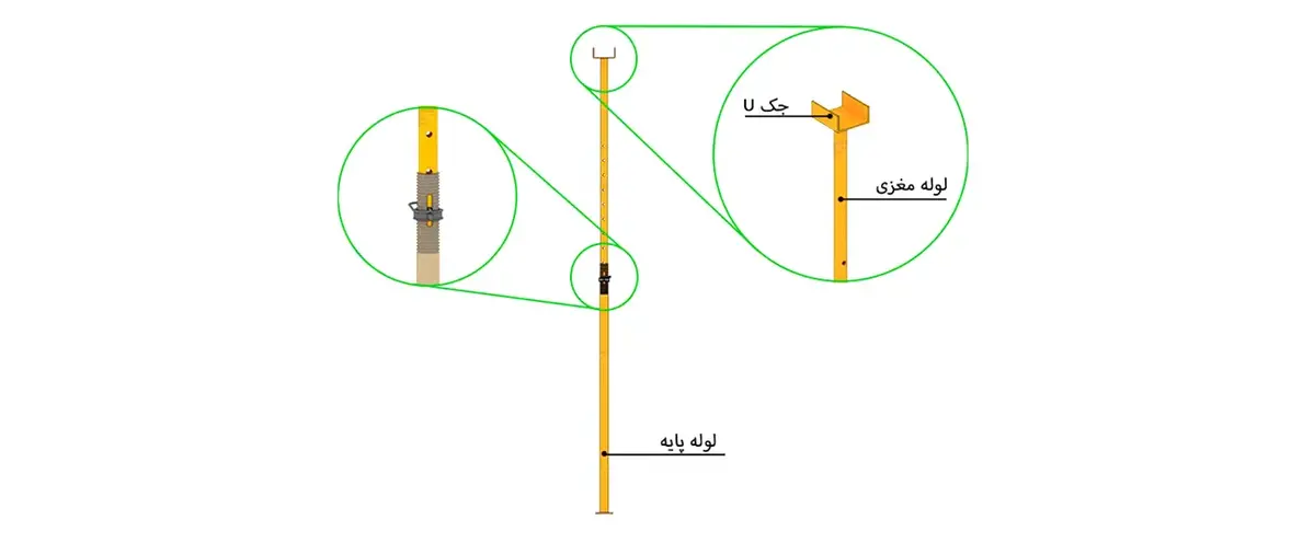 اجزای جک عراقی