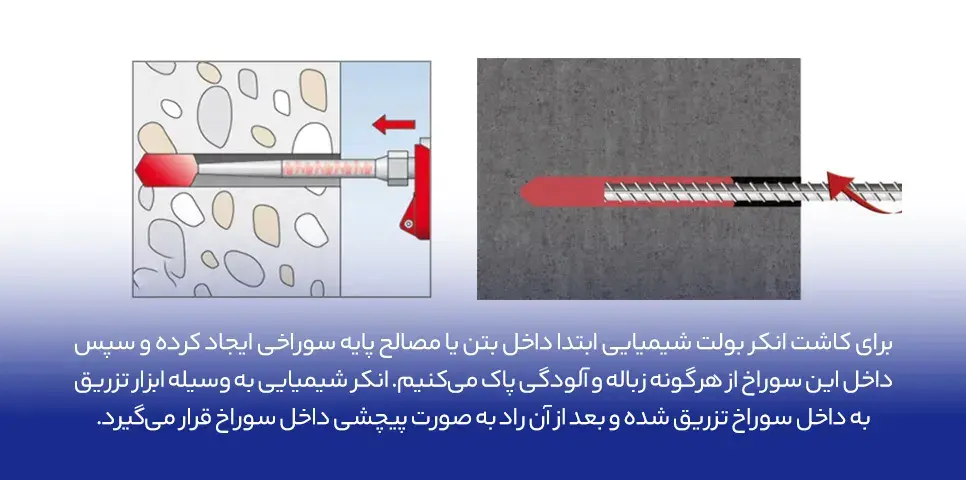 روش کاشت انکر بولت شیمیایی