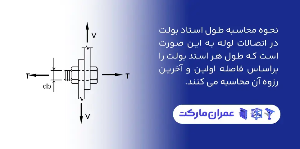 نحوه محاسبه طول استد بولت