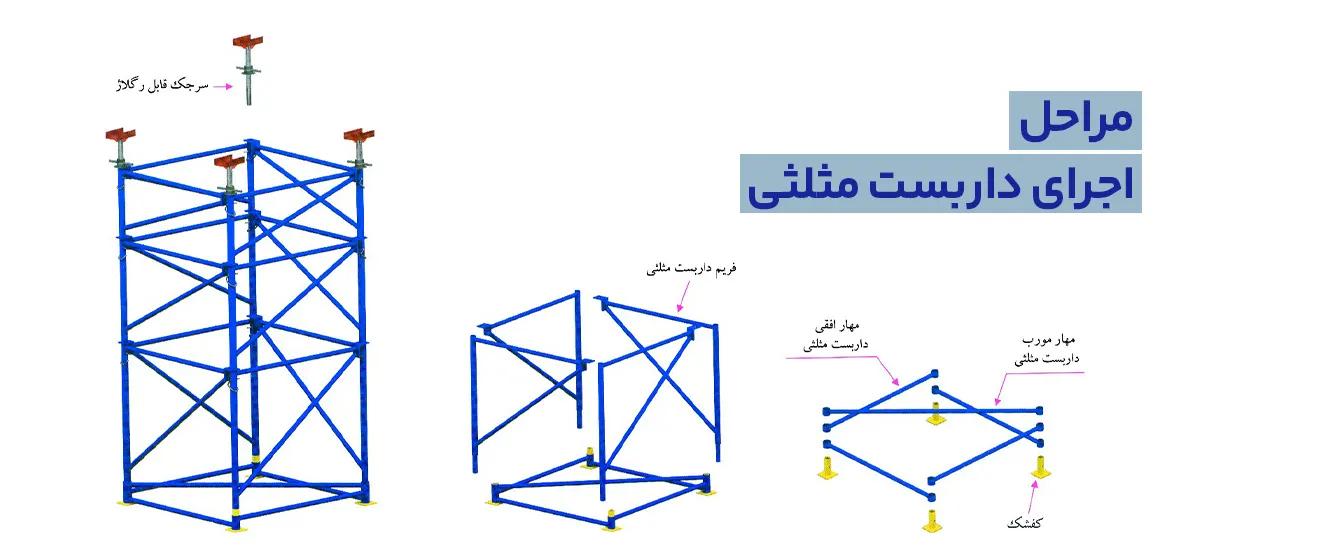 مراحل اجرای داربست مثلثی