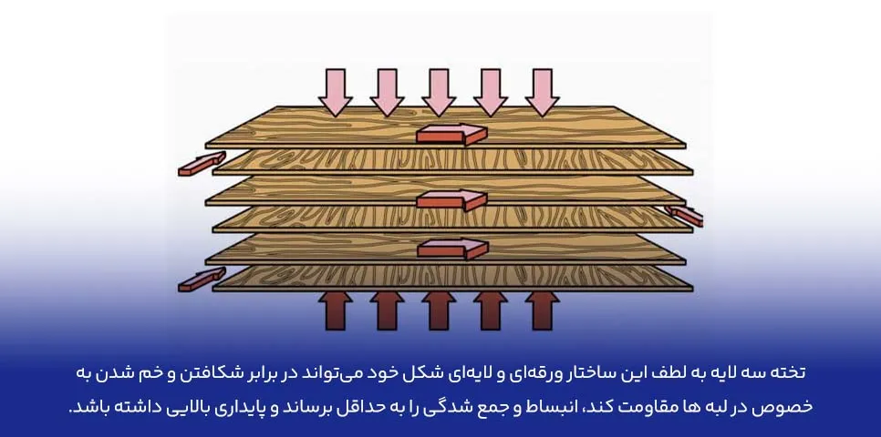 ویژگی تخته سه لایه