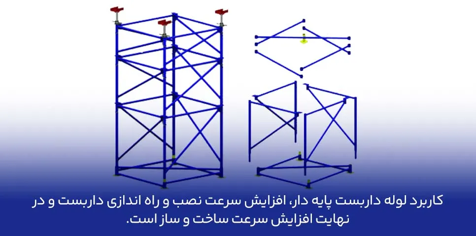 کاربرد داربست پایه دار