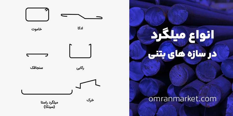 انواع میلگرد در سازه های بتنی