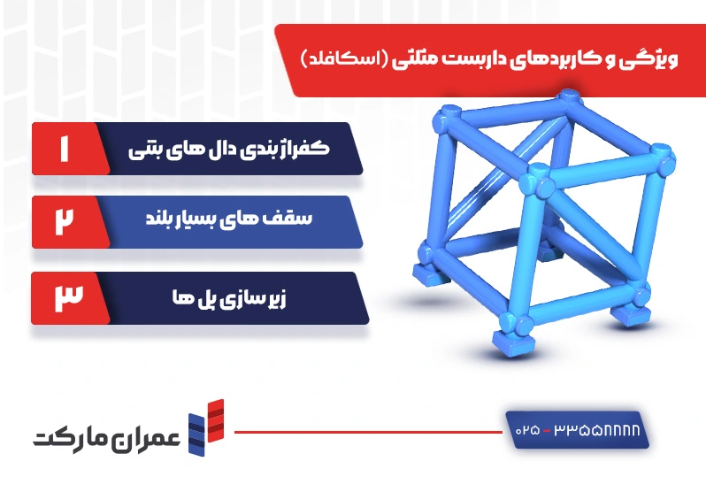 کاربردهای داربست مثلثی در قالببندی و سقفهای بلند, کاربردهای داربست مثلثی