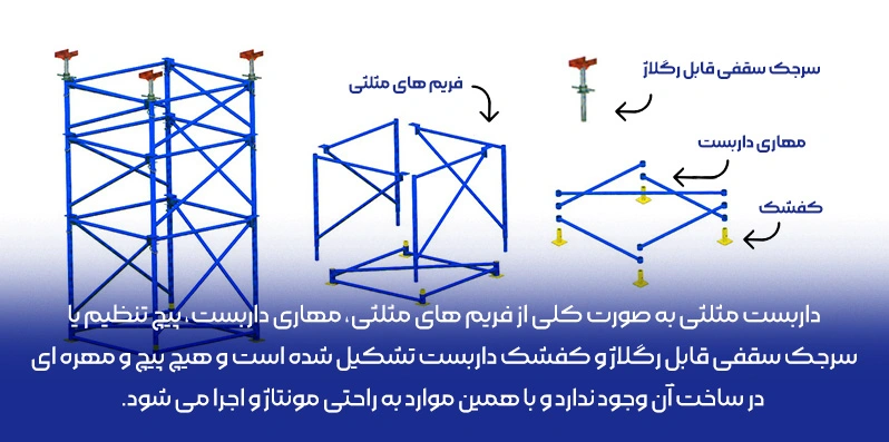 اجزای داربست امگا شامل مهاری، کفشک و فریم مثلثی
